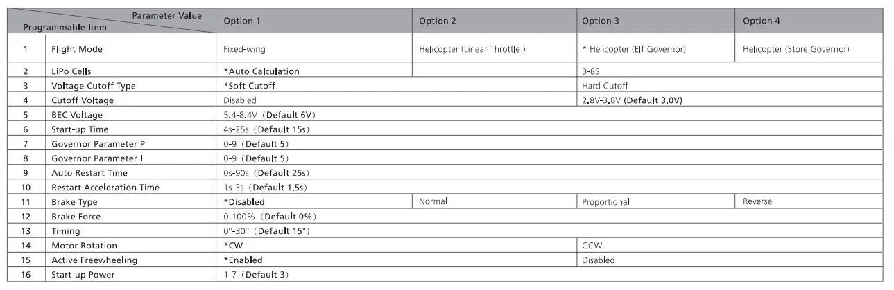 HOBBYWING Platinum 150A V5 Brushless Electronic Speed Controller 8