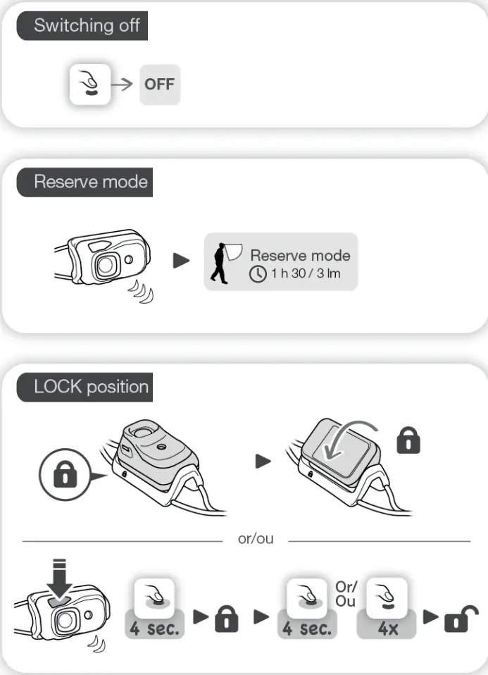 PETZL Bindi Ultra Lightweiht Headlamp - fig 1