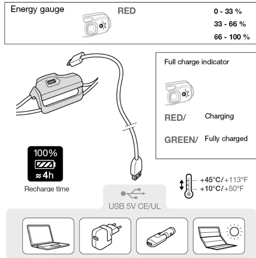 PETZL Bindi Ultra Lightweiht Headlamp - fig 4