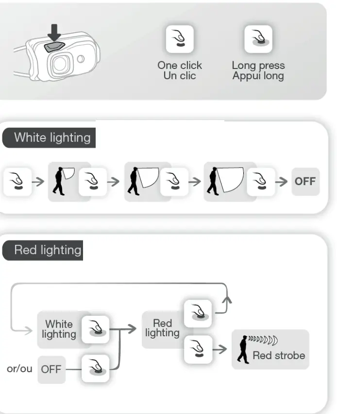 PETZL Bindi Ultra Lightweiht Headlamp - fig