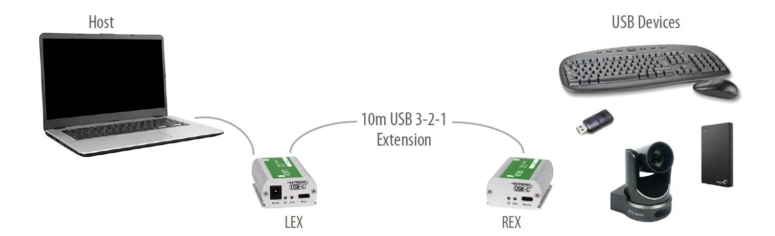 icron USB 3-2-1 Starling 3251C 1-Port USB 3-2-1 Fixed Range Point-to-Point Extender System fig5