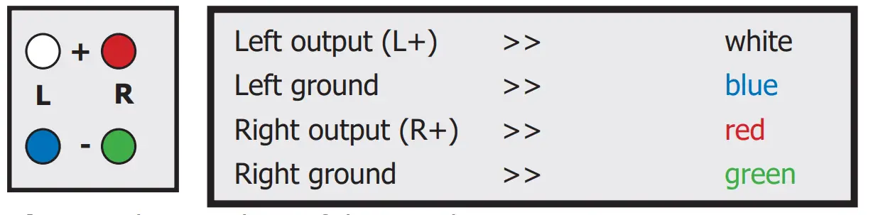 clearaudio V2 Moving Coil - Colour marking