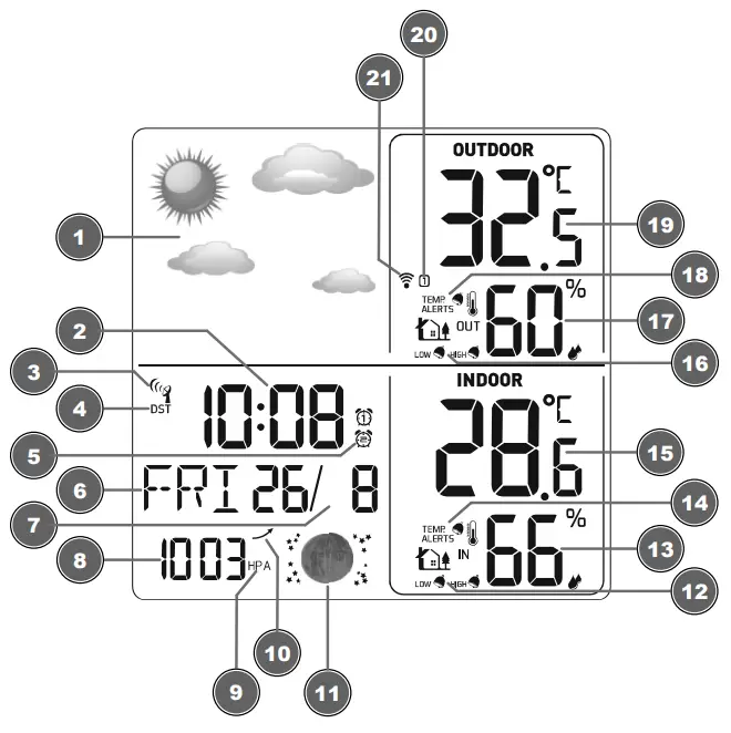 BRESSER ClimaTemp TB Sensor Weather Station-Screen display
