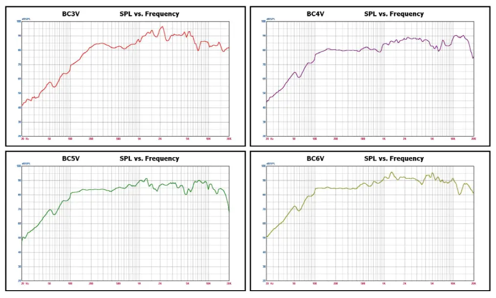 av-link BCV Series 952717UK 100V Indoor Speakers fig 5