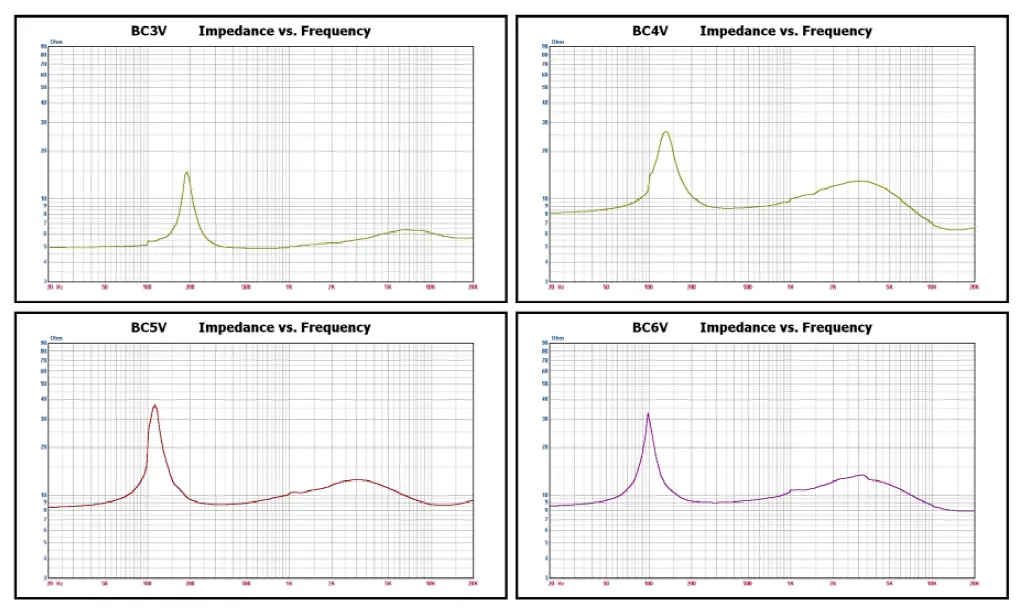 av-link BCV Series 952717UK 100V Indoor Speakers fig 6