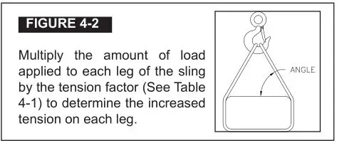 LiftAll Synthetic Web Sling Safety Bulletin - Figure 4-2