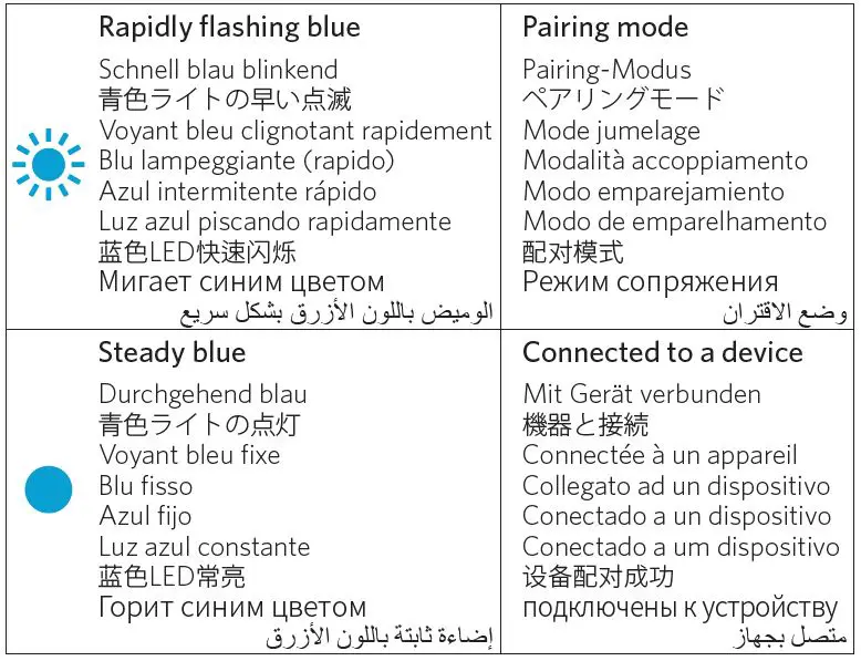 ANKER A3101 SoundCore mini Bluetooth Speaker-26
