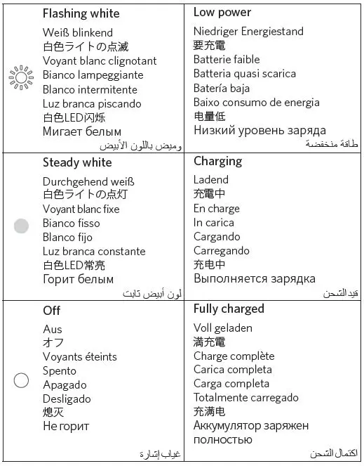 ANKER A3101 SoundCore mini Bluetooth Speaker-32