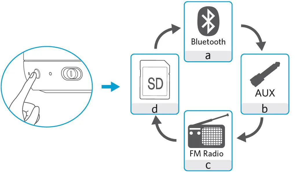 ANKER A3101 SoundCore mini Bluetooth Speaker-4