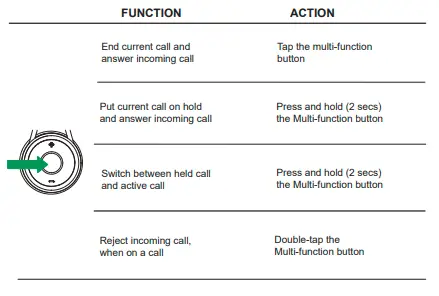 GRANDSTREAM- GUV3050 -Wireless -Bluetooth- Headset- fig 10