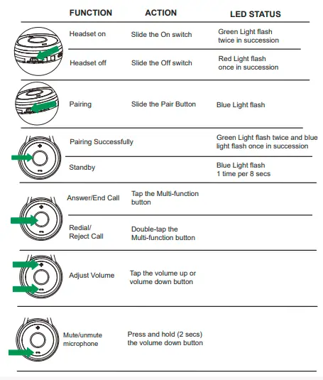 GRANDSTREAM- GUV3050 -Wireless -Bluetooth- Headset- fig 9