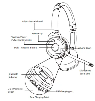 GRANDSTREAM- GUV3050 -Wireless -Bluetooth- Headset- figc1