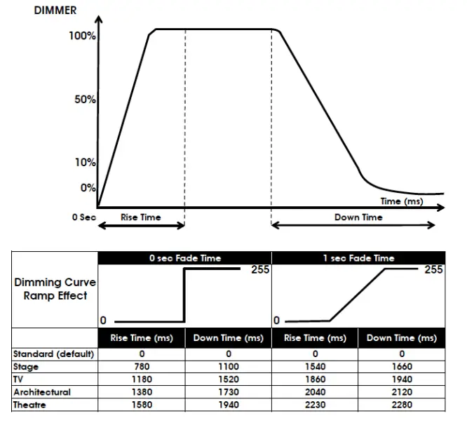 ELATION 1236100136 CW PROFILE HP IP Party Light - Dimming – DimModes