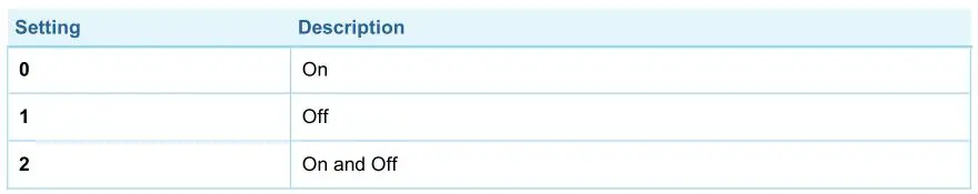 AeoTec Door or Window Sensor 7 Pro - Command Sent to Devices of Association Group 5
