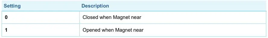 AeoTec Door or Window Sensor 7 Pro - Door or window state