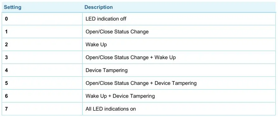 AeoTec Door or Window Sensor 7 Pro - Visual LED Indications
