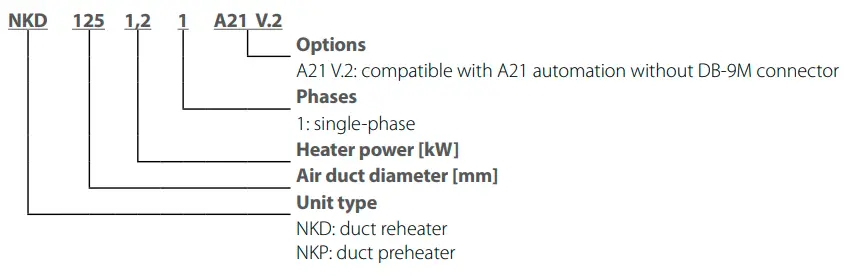 VENT-S NKP- 150 -A21- Duct- Heater- fig 1