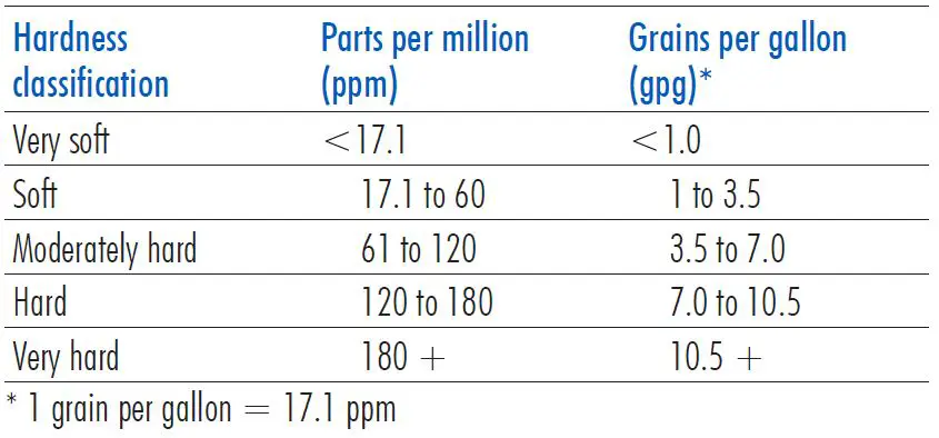 HANNA-HI735-Total-Hardness-Low-Range-FIG13