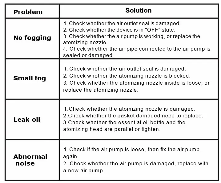 Guangzhou Tang Mei Environmental Protection Technology 500AF Aroma Diffuser 9