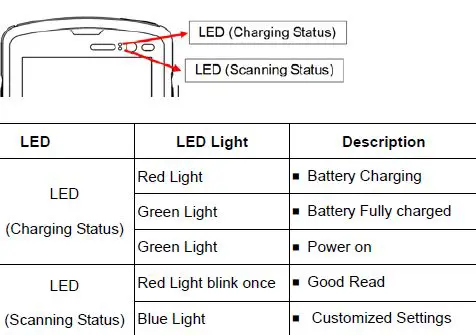 unitech-EA320-Android 9-computer-wit-7