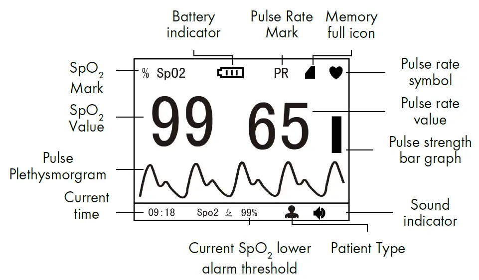 CMI HEALTH PC-66L Handheld Pulse Oximeter 2