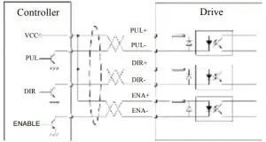 Control Signal Connector (P1) Interface Diagram
