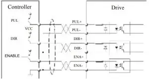 Control Signal Connector (P1) Interface Diagram