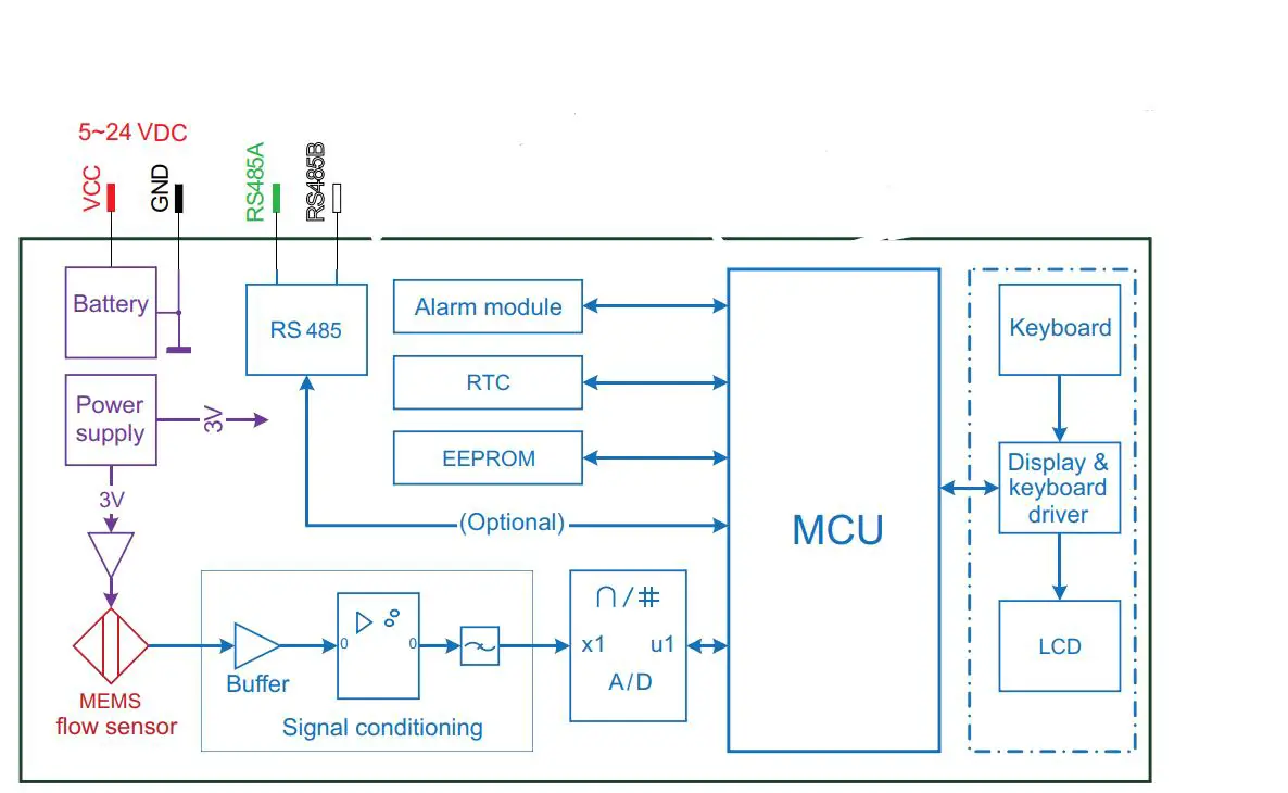 TACTICAL-FLOW-METER-TFM5700 -Methane-and-Natural-Gas-Mass-Flow-Meter-3