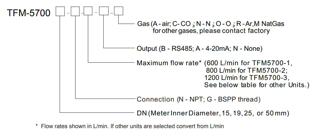 TACTICAL-FLOW-METER-TFM5700 -Methane-and-Natural-Gas-Mass-Flow-Meter-41