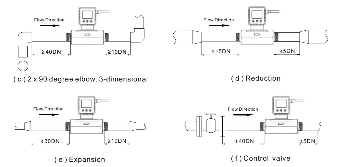 TACTICAL-FLOW-METER-TFM5700 -Methane-and-Natural-Gas-Mass-Flow-Meter-7