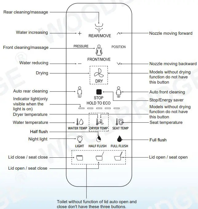 WOODBRIDGE-B0980S-Remote-Control-Illustration-fig-7