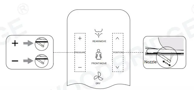 WOODBRIDGE-B0980S-Remote-Control-Illustration-fig-9