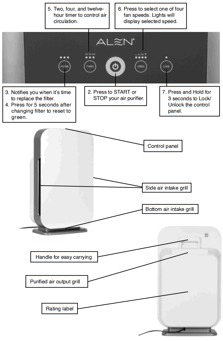 ALEN BreatheSmart FLEX HEPA Air Purifier - Fig