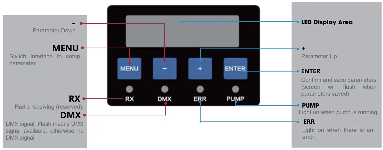SPARK FABRICA SF 90 I Flamer Compact Machine - Fig 2