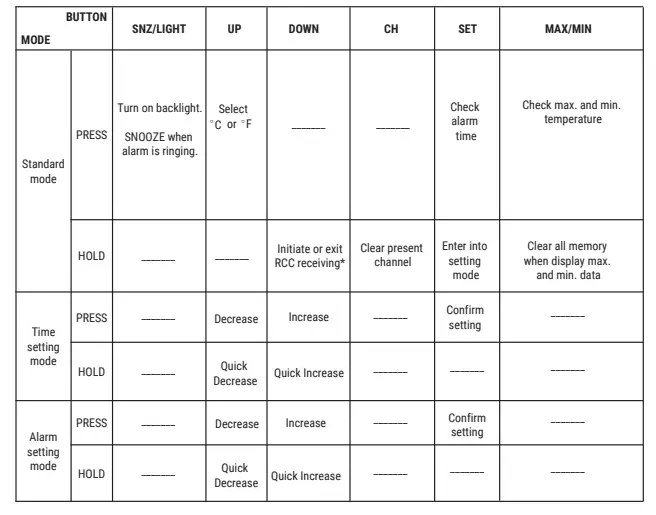 EXPLORE SCIENTIFIC WSH4005-CM3LC2 Colour Weather Station With Multiple Sensors 3