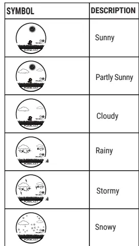 EXPLORE SCIENTIFIC WSH4005-CM3LC2 Colour Weather Station With Multiple Sensors 5