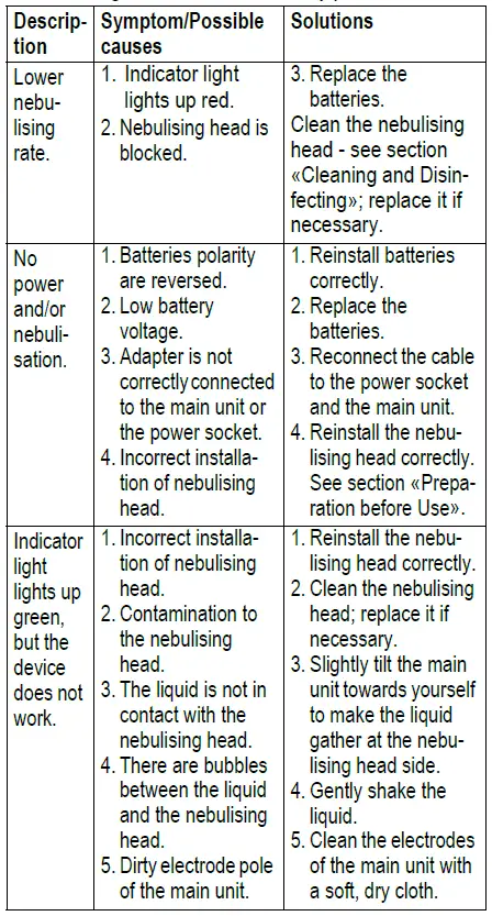 microlife-Neb-800-Mesh-Nebulizer-fig-2
