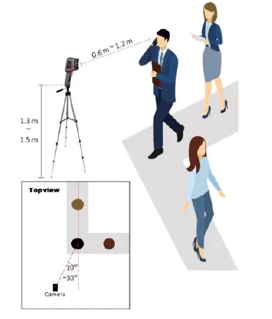 Sonel KT-120M Thermal Imagers and Pyrometers FIG 5