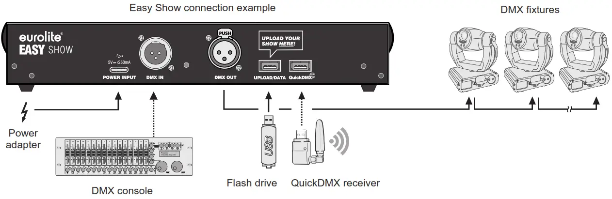 eurolite 70064578 Easy Show DMX Controller - fig 2