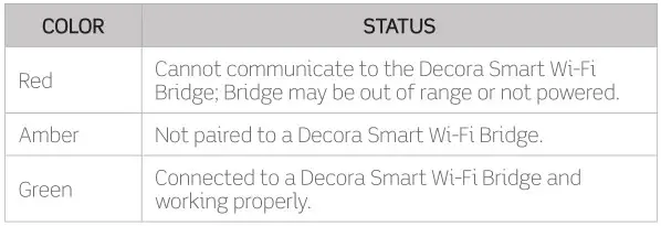 LEVITON DI-000-DN15S-02C Neutral 15A Switch - Diagnostic light