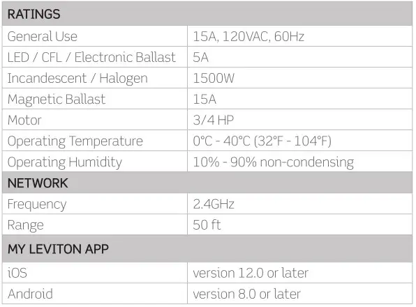 LEVITON DI-000-DN15S-02C Neutral 15A Switch - Specs