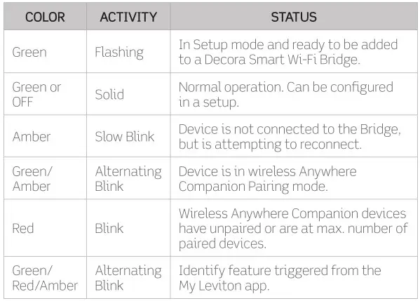LEVITON DI-000-DN15S-02C Neutral 15A Switch - Status LED