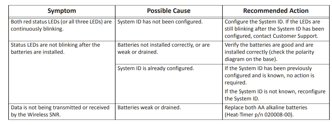 HEAT-TIMER 059049-00 Wireless Space Sensor fig 6