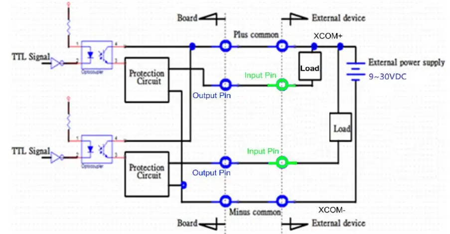 cincoze P2100 Series High Performance Convertible Computer - Reference Output Circuit