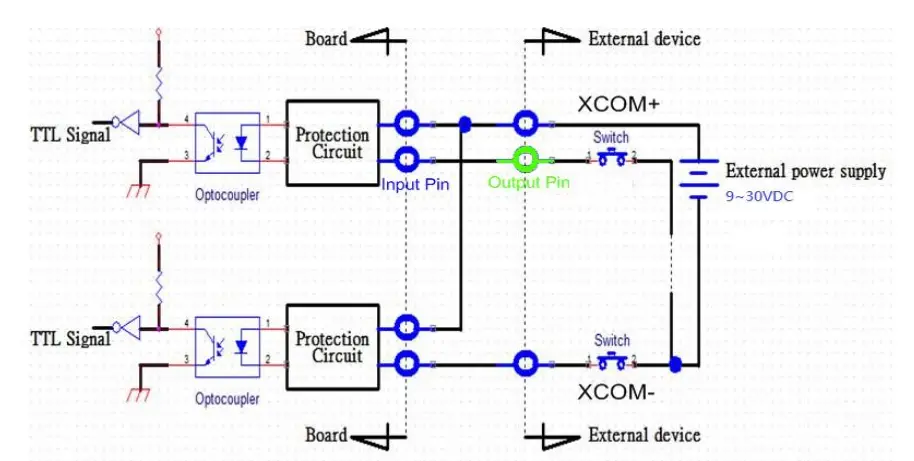 cincoze P2100 Series High Performance Convertible Computer - Reference