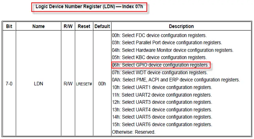 cincoze P2100 Series High Performance Convertible Computer - Relative Registers