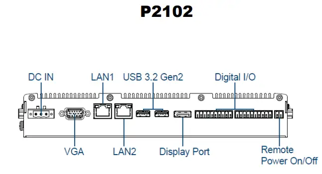 cincoze P2100 Series High Performance Convertible Computer - fig2