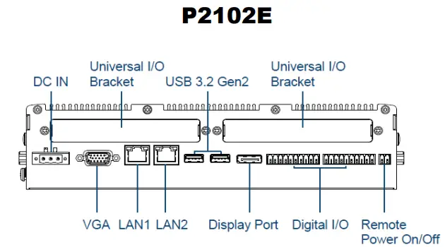 cincoze P2100 Series High Performance Convertible Computer - fig3