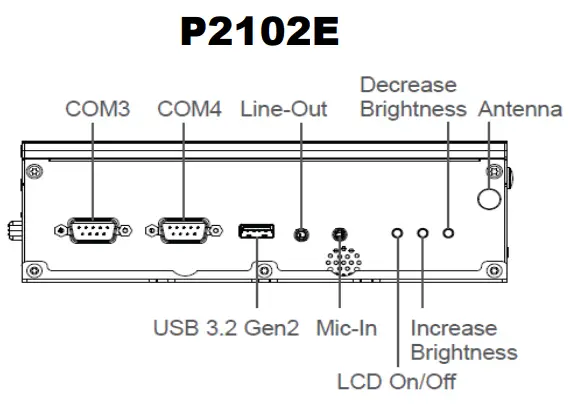 cincoze P2100 Series High Performance Convertible Computer - fig7
