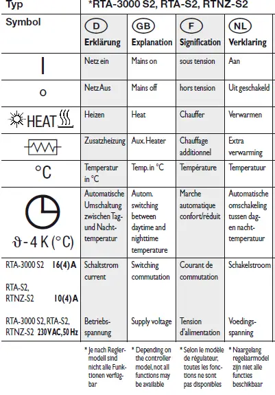 STIEBEL ELTRON RTNZ-S2 Room Temperature Controller